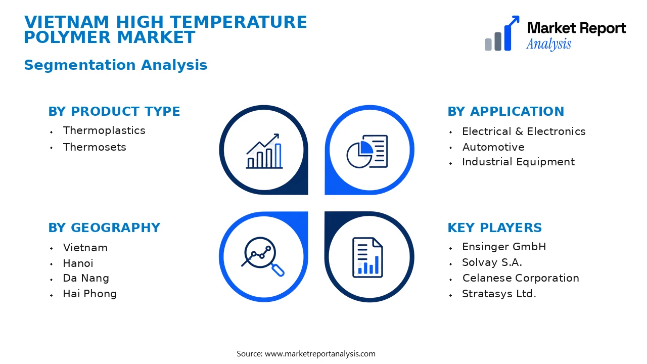 Vietnam High Temperature Polymer Market Segments and Segmentation Analysis Vietnam High Temperature Polymer Market Segments and Segmentation Analysis