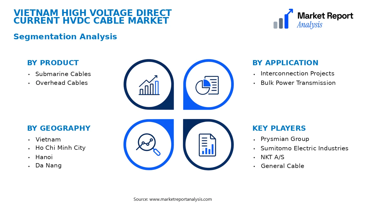 Vietnam High Voltage Direct Current HVDC Cable Market Segments and Segmentation Analysis Vietnam High Voltage Direct Current HVDC Cable Market Segments and Segmentation Analysis