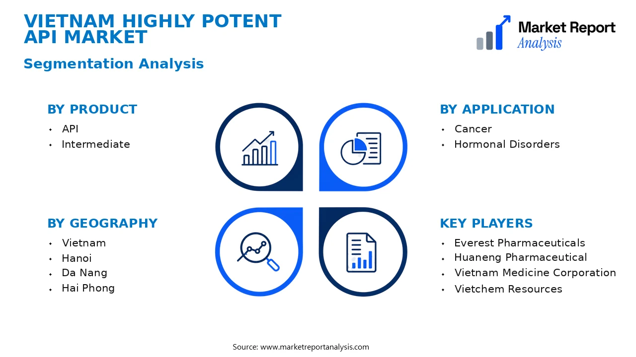 Vietnam Highly Potent API Market Segments and Segmentation Analysis