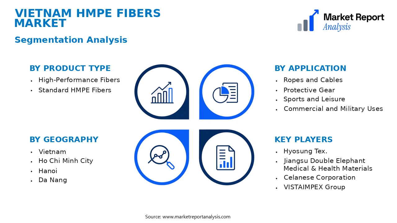 Vietnam HMPE Fibers Market Segments and Segmentation Analysis Vietnam HMPE Fibers Market Segments and Segmentation Analysis