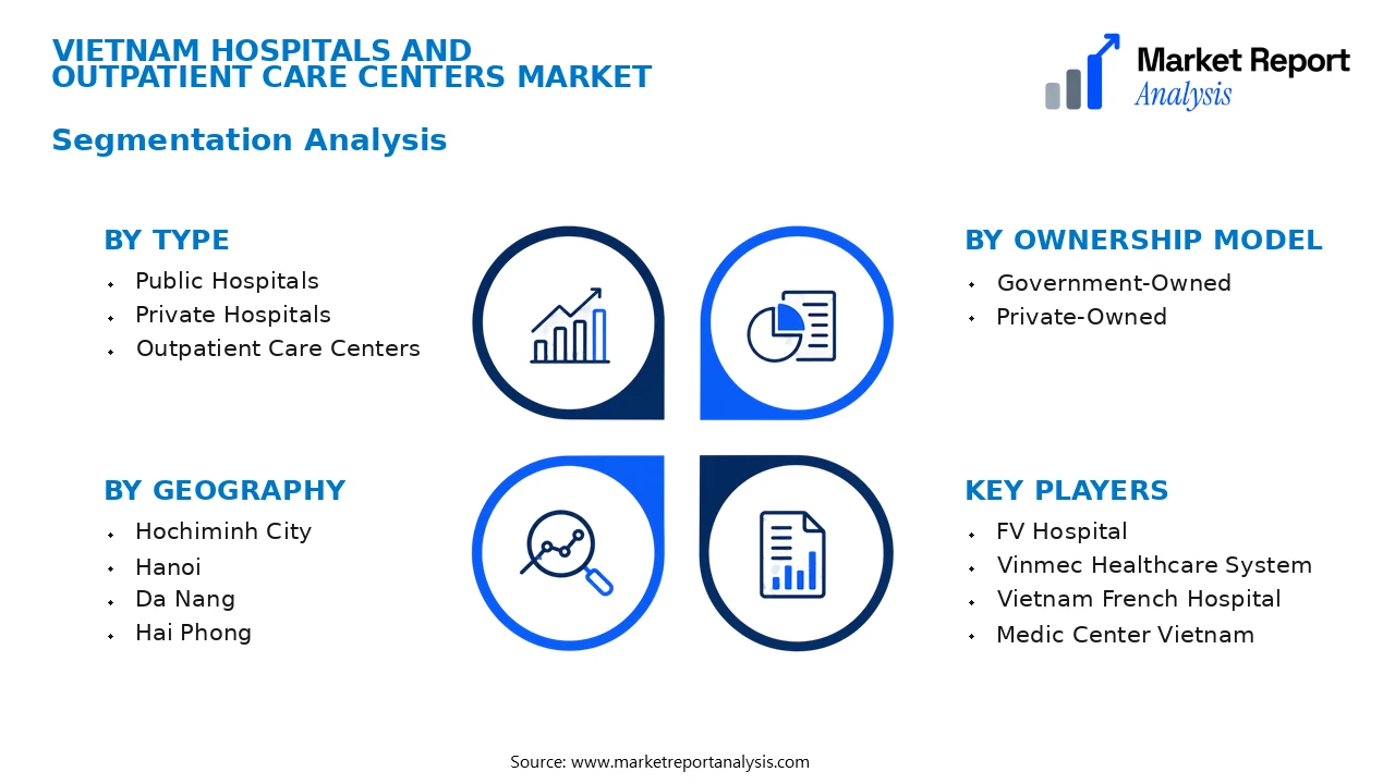 Vietnam Hospitals and Outpatient Care Centers Market Segments and Segmentation Analysis Vietnam Hospitals and Outpatient Care Centers Market Segments and Segmentation Analysis