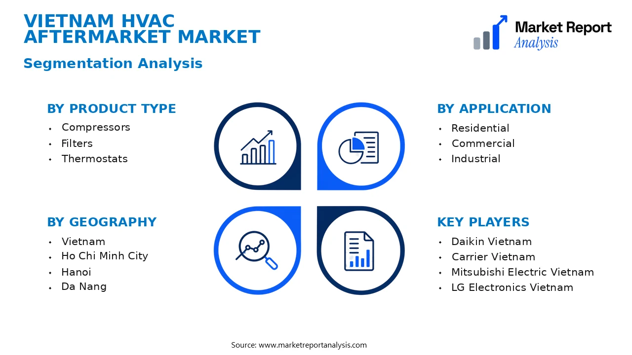 Vietnam HVAC Aftermarket Market Segments and Segmentation Analysis Vietnam HVAC Aftermarket Market Segments and Segmentation Analysis