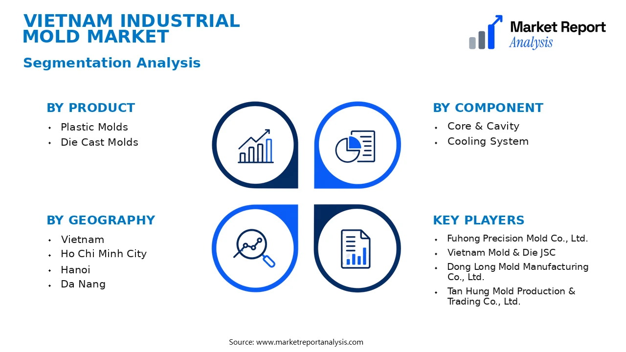 Vietnam Industrial Mold Market Segments and Segmentation Analysis Vietnam Industrial Mold Market Segments and Segmentation Analysis