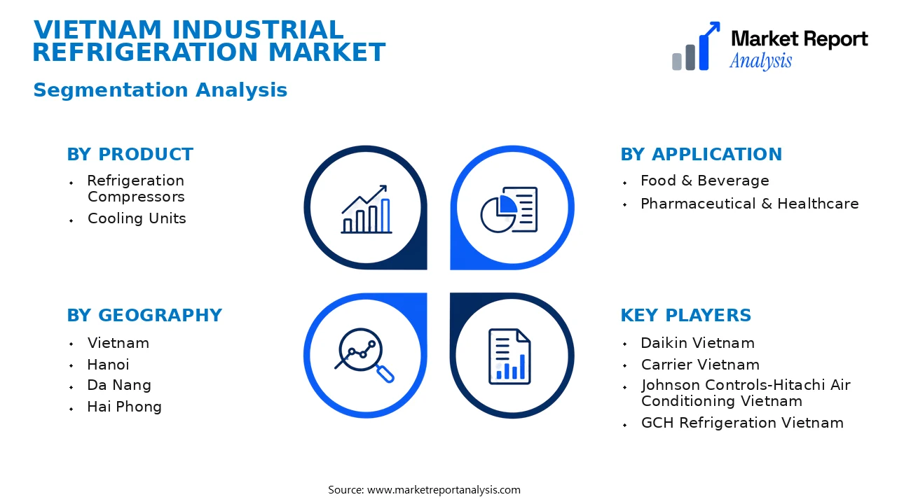 Vietnam Industrial Refrigeration Market Segments and Segmentation Analysis