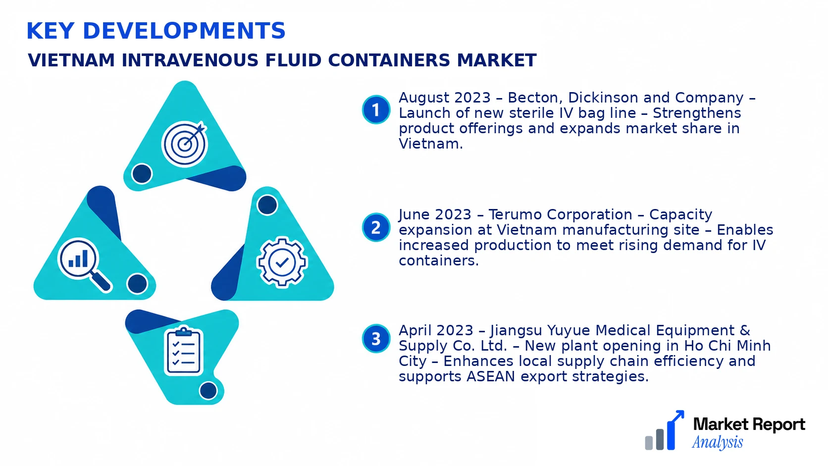 Vietnam Intravenous Fluid Containers Market Key Developments and Strategic Business Developments Vietnam Intravenous Fluid Containers Market Key Developments and Strategic Business Developments