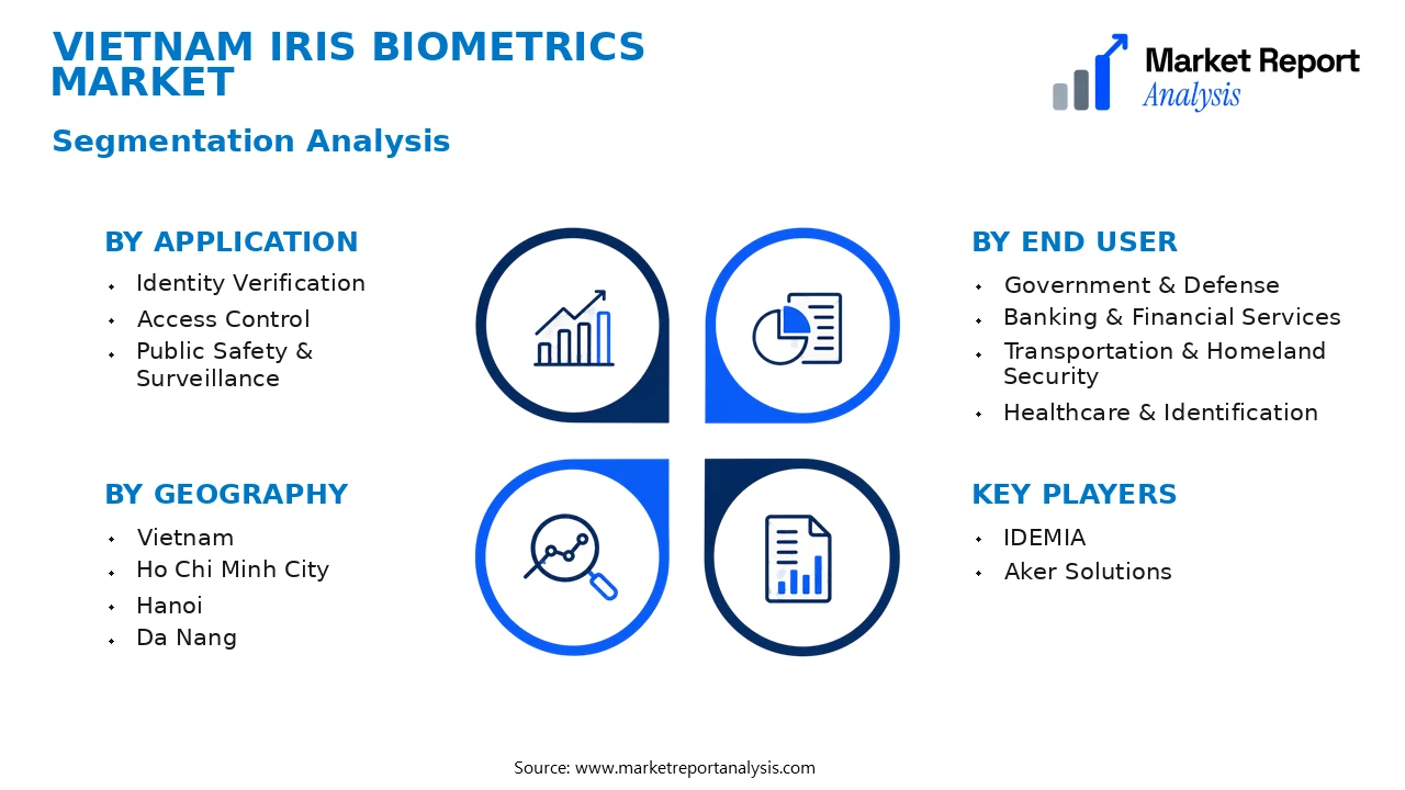 Vietnam Iris Biometrics Market Segments and Segmentation Analysis