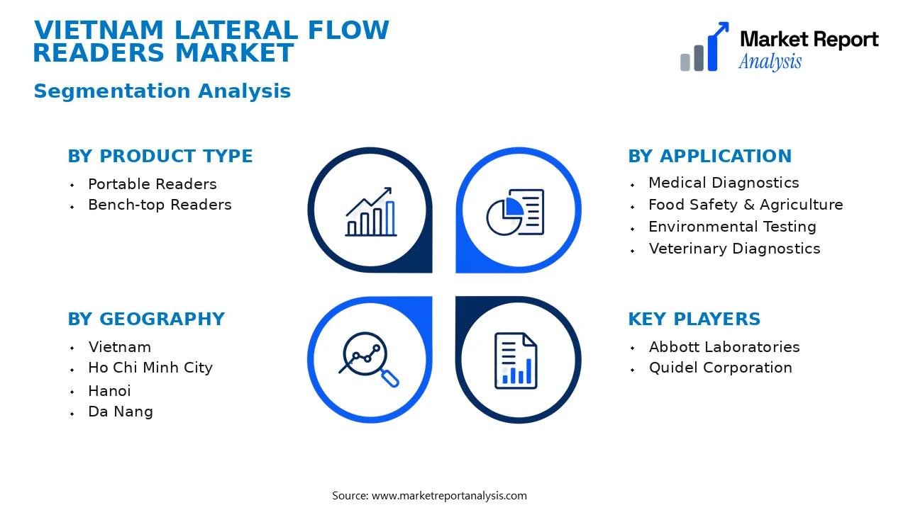 Vietnam Lateral Flow Readers Market Segments and Segmentation Analysis