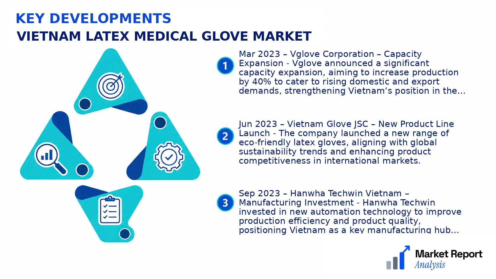 Vietnam Latex Medical Glove Market Key Developments and Strategic Business Developments Vietnam Latex Medical Glove Market Key Developments and Strategic Business Developments