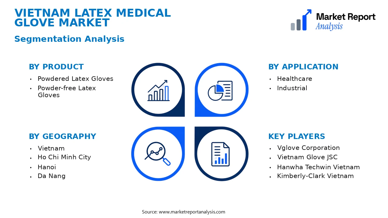 Vietnam Latex Medical Glove Market Segments and Segmentation Analysis