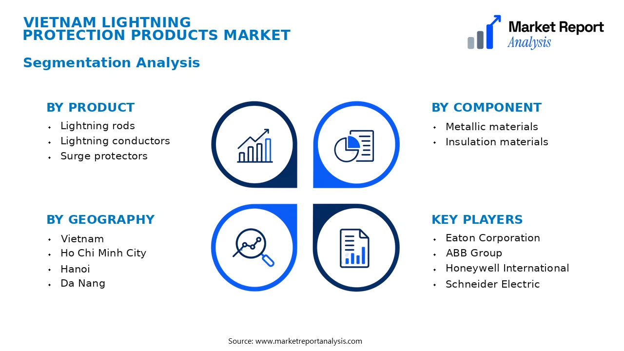 Vietnam Lightning Protection Products Market Segments and Segmentation Analysis