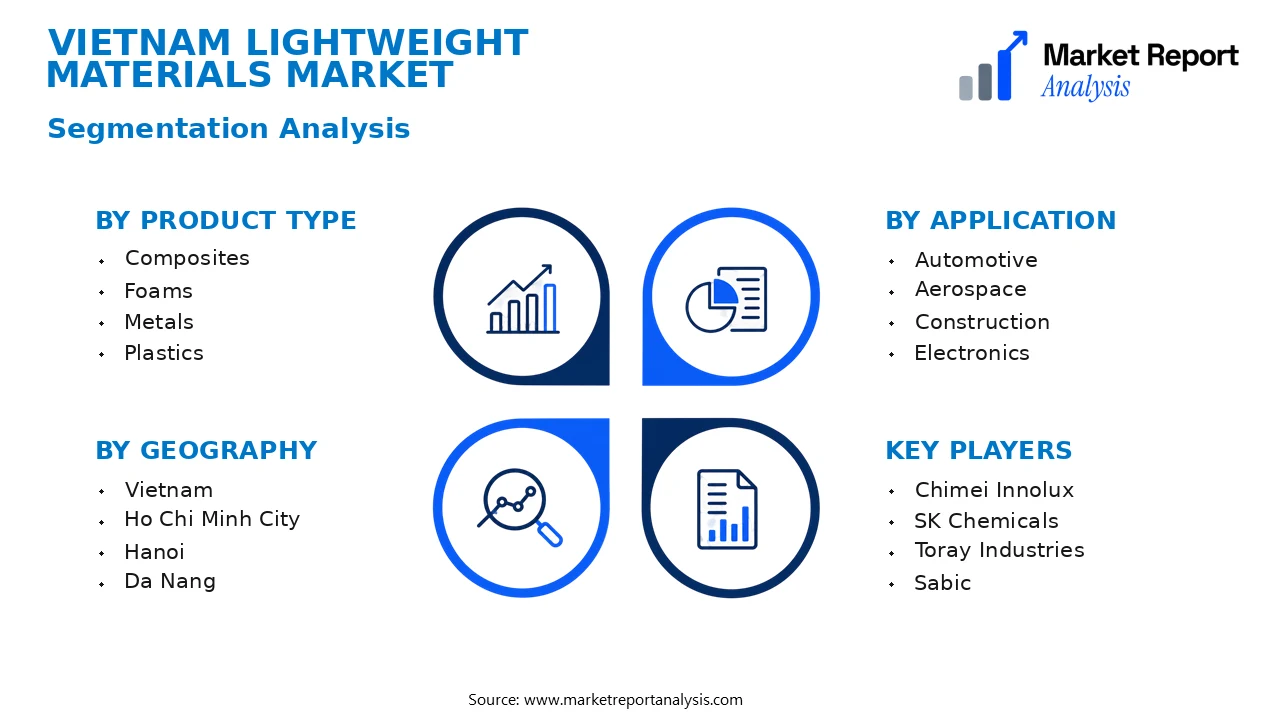Vietnam Lightweight Materials Market Segments and Segmentation Analysis Vietnam Lightweight Materials Market Segments and Segmentation Analysis