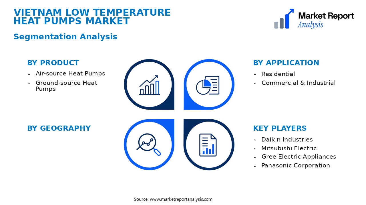 Vietnam Low Temperature Heat Pumps Market Segments and Segmentation Analysis Vietnam Low Temperature Heat Pumps Market Segments and Segmentation Analysis