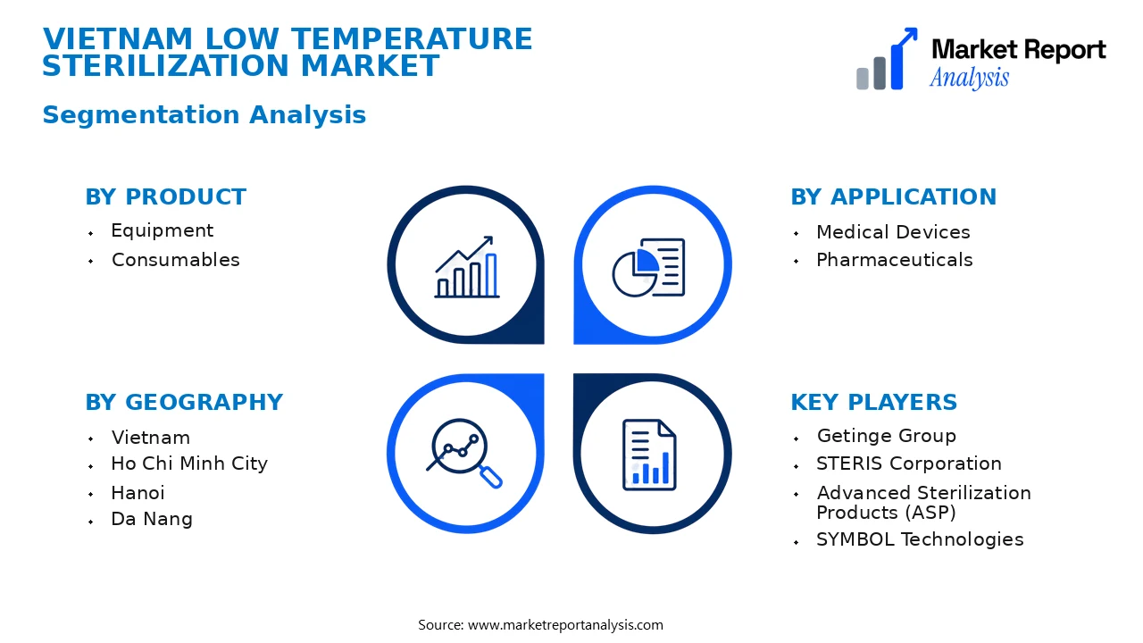 Vietnam Low Temperature Sterilization Market Segments and Segmentation Analysis Vietnam Low Temperature Sterilization Market Segments and Segmentation Analysis