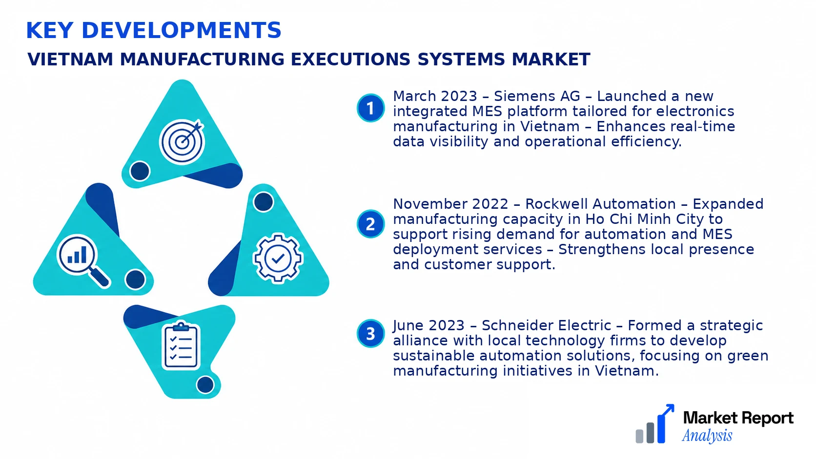 Vietnam Manufacturing Executions Systems Market Key Developments and Strategic Business Developments Vietnam Manufacturing Executions Systems Market Key Developments and Strategic Business Developments