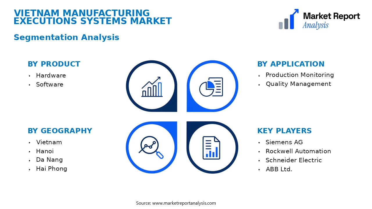 Vietnam Manufacturing Executions Systems Market Segments and Segmentation Analysis Vietnam Manufacturing Executions Systems Market Segments and Segmentation Analysis