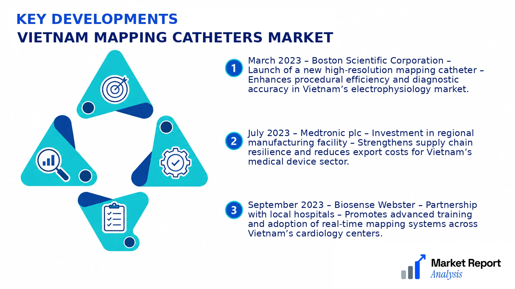Vietnam Mapping Catheters Market Key Developments and Strategic Business Developments Vietnam Mapping Catheters Market Key Developments and Strategic Business Developments