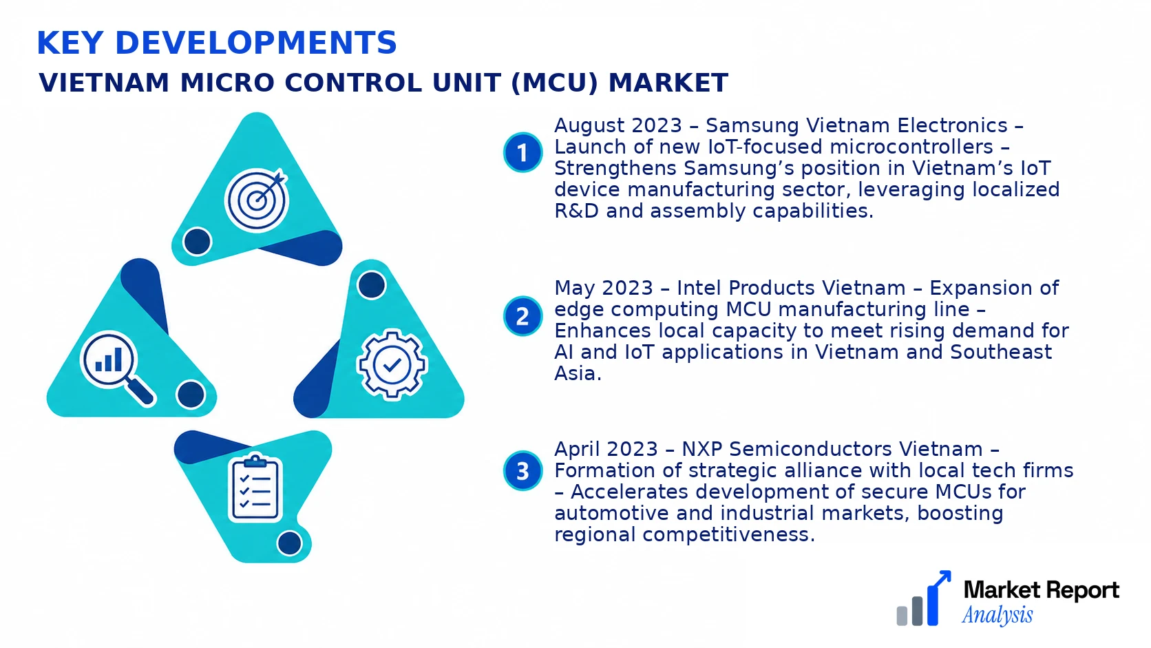 Vietnam Micro Control Unit (MCU) Market Key Developments and Strategic Business Developments
