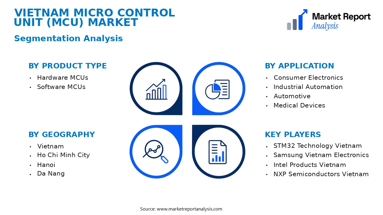 Vietnam Micro Control Unit (MCU) Market Segments and Segmentation Analysis
