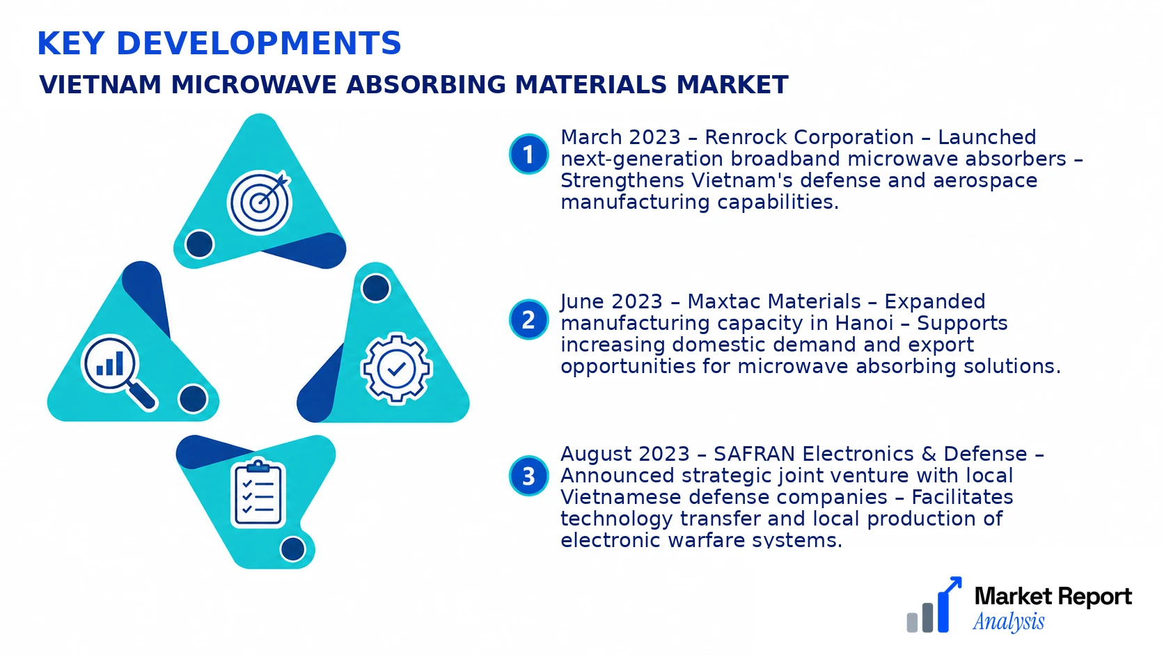 Vietnam Microwave Absorbing Materials Market Key Developments and Strategic Business Developments