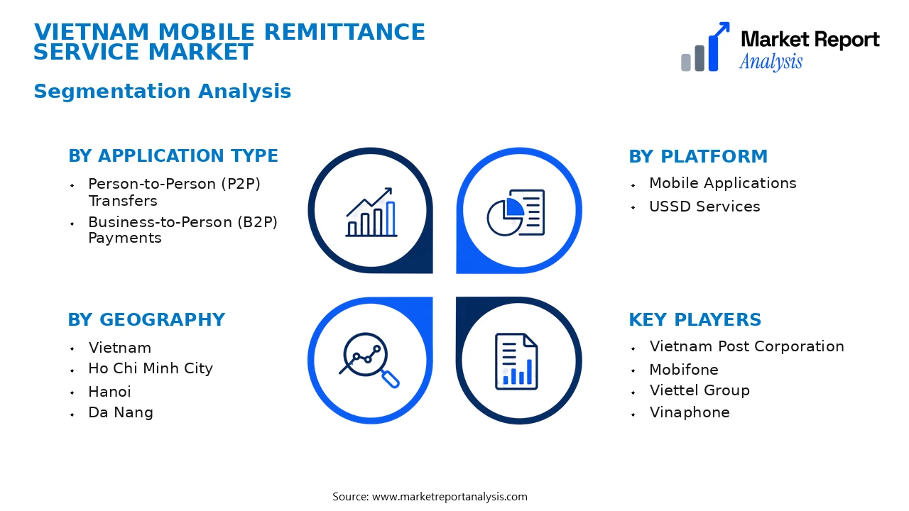 Vietnam Mobile Remittance Service Market Segments and Segmentation Analysis Vietnam Mobile Remittance Service Market Segments and Segmentation Analysis