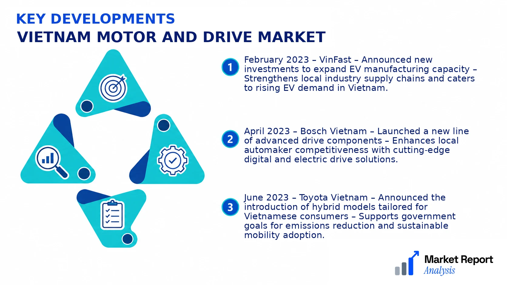 Vietnam Motor and Drive Market Key Developments and Strategic Business Developments Vietnam Motor and Drive Market Key Developments and Strategic Business Developments