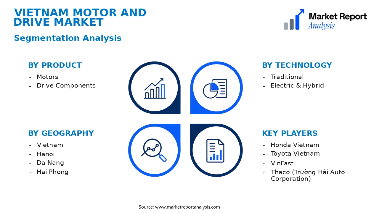 Vietnam Motor and Drive Market Segments and Segmentation Analysis Vietnam Motor and Drive Market Segments and Segmentation Analysis