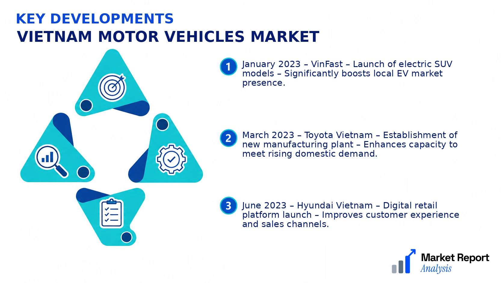 Vietnam Motor Vehicles Market Key Developments and Strategic Business Developments Vietnam Motor Vehicles Market Key Developments and Strategic Business Developments