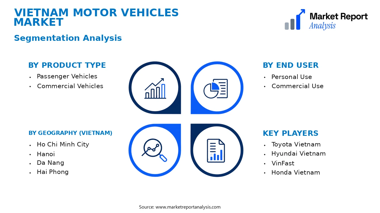Vietnam Motor Vehicles Market Segments and Segmentation Analysis