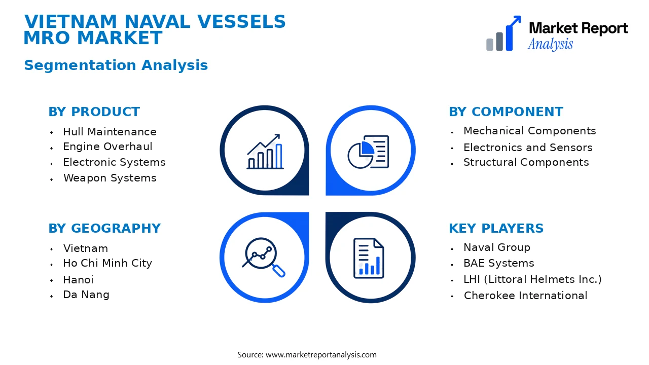 Vietnam Naval Vessels MRO Market Segments and Segmentation Analysis Vietnam Naval Vessels MRO Market Segments and Segmentation Analysis