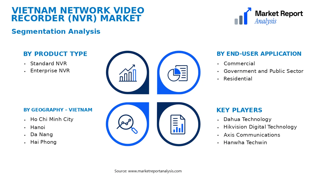 Vietnam Network Video Recorder (NVR) Market Segments and Segmentation Analysis