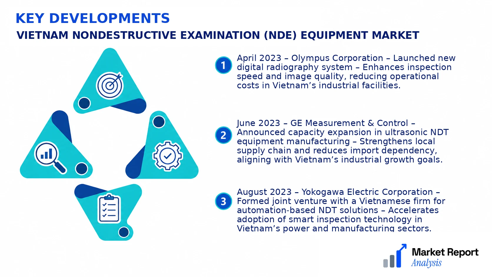 Vietnam Nondestructive Examination (Nde) Equipment Market Key Developments and Strategic Business Developments