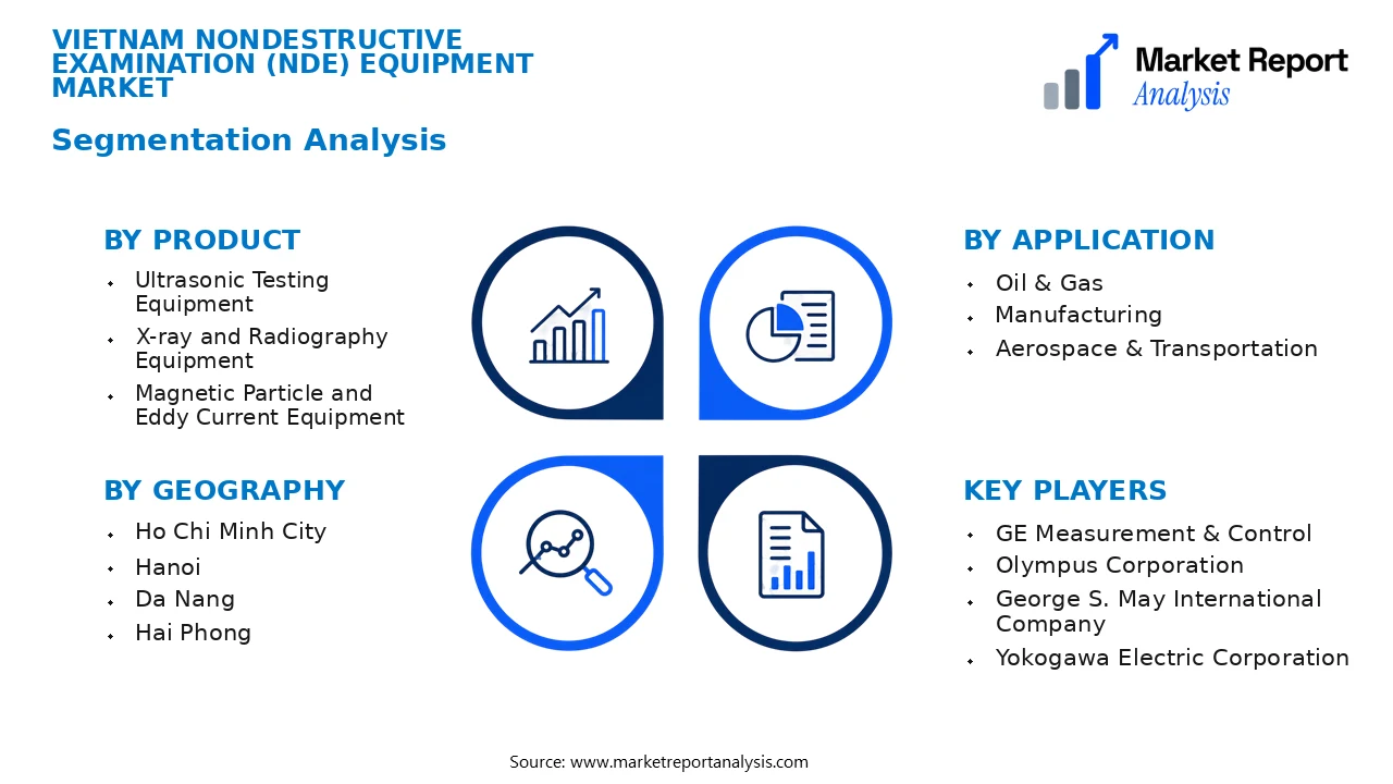 Vietnam Nondestructive Examination (Nde) Equipment Market Segments and Segmentation Analysis Vietnam Nondestructive Examination (Nde) Equipment Market Segments and Segmentation Analysis