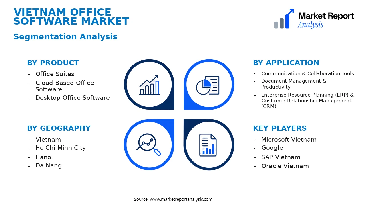 Vietnam Office Software Market Segments and Segmentation Analysis Vietnam Office Software Market Segments and Segmentation Analysis