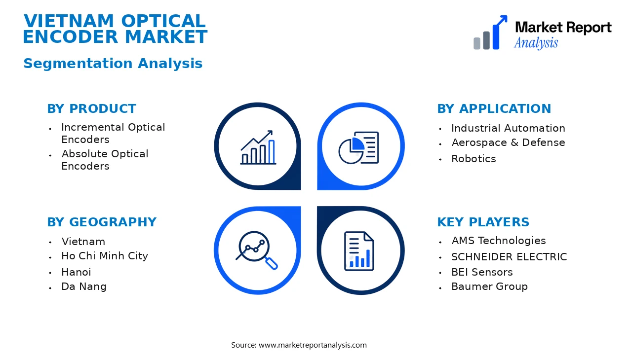 Vietnam Optical Encoder Market Segments and Segmentation Analysis Vietnam Optical Encoder Market Segments and Segmentation Analysis