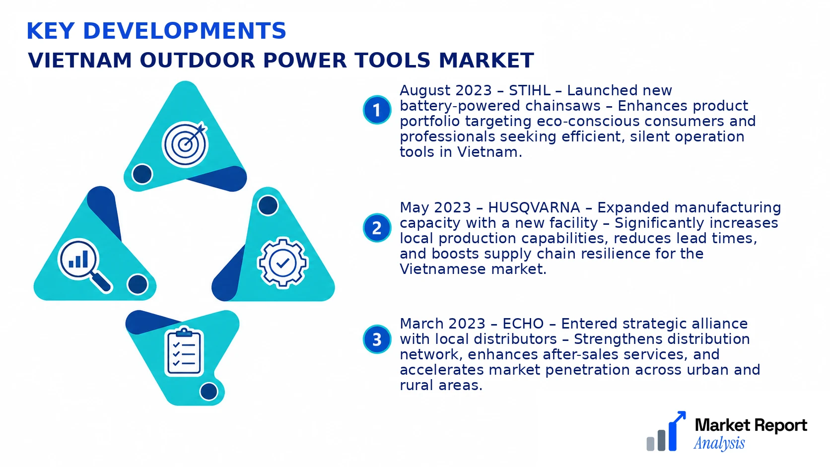 Vietnam Outdoor Power Tools Market Key Developments and Strategic Business Developments