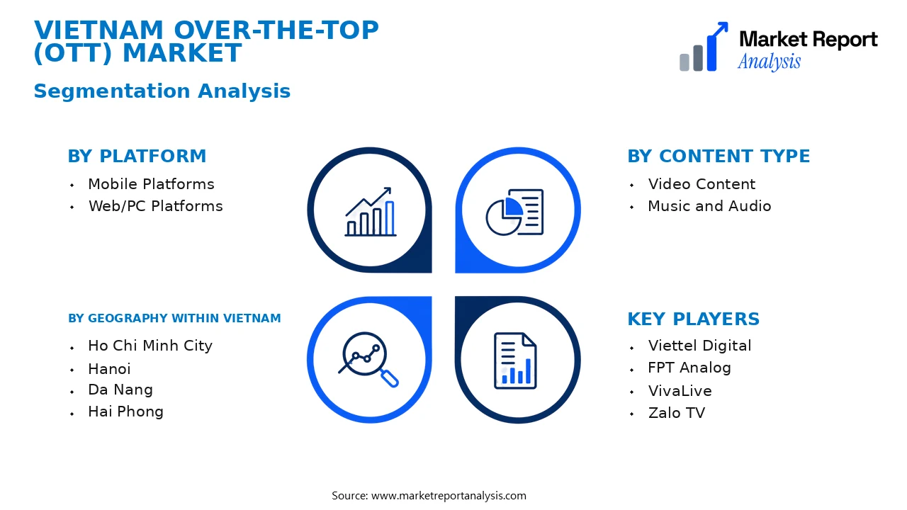 Vietnam Over-the-Top (OTT) Market Segments and Segmentation Analysis