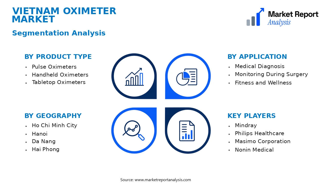 Vietnam Oximeter Market Segments and Segmentation Analysis Vietnam Oximeter Market Segments and Segmentation Analysis