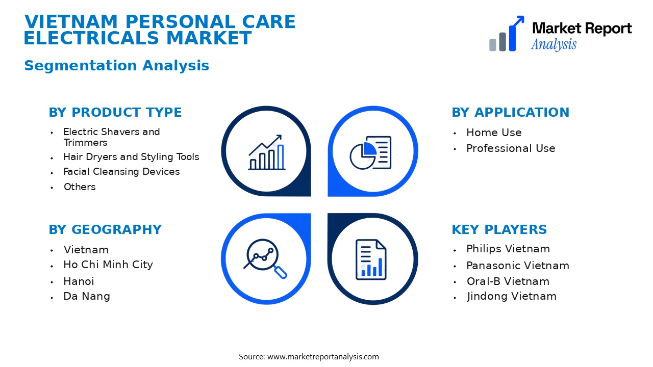 Vietnam Personal Care Electricals Market Segments and Segmentation Analysis Vietnam Personal Care Electricals Market Segments and Segmentation Analysis