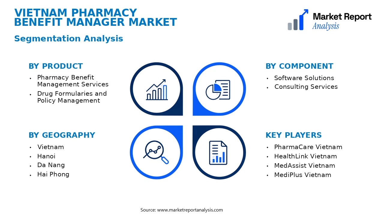 Vietnam Pharmacy Benefit Manager Market Segments and Segmentation Analysis Vietnam Pharmacy Benefit Manager Market Segments and Segmentation Analysis