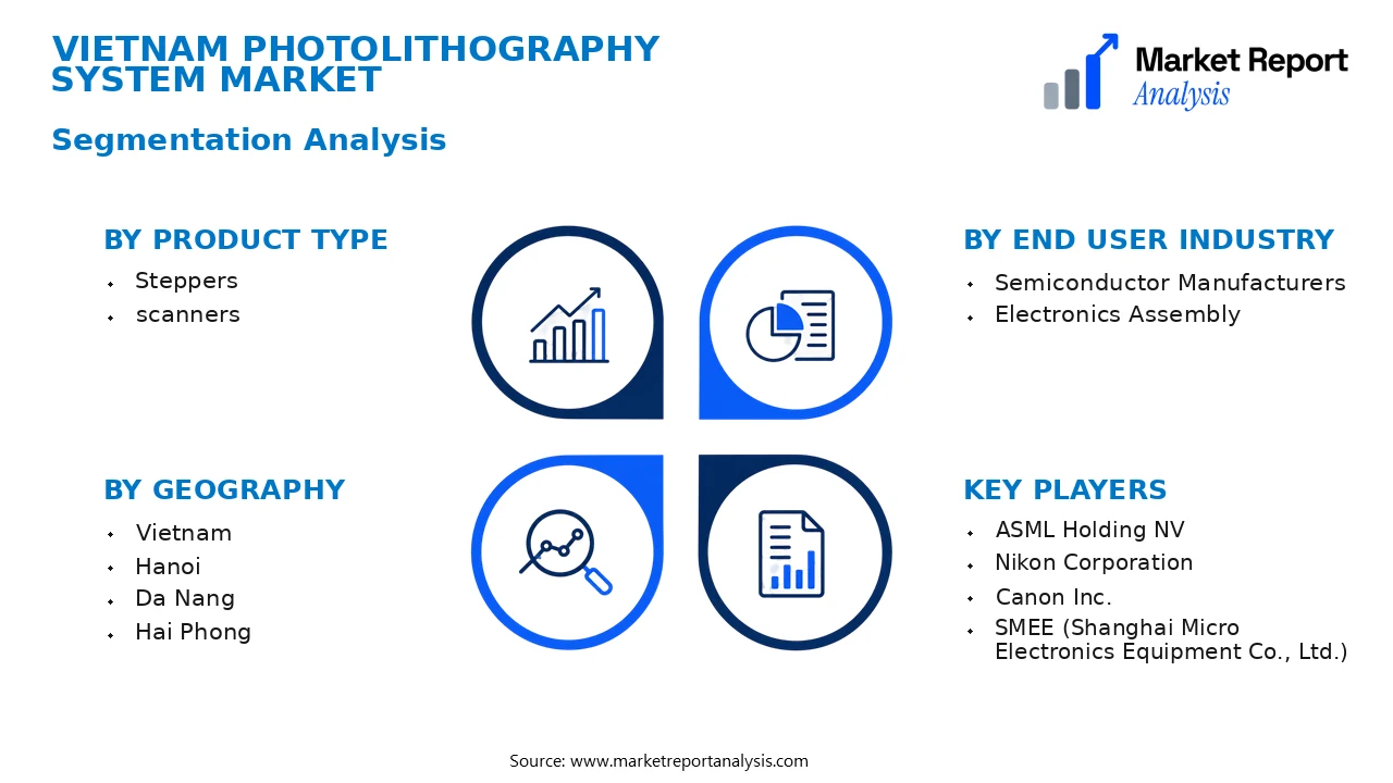 Vietnam Photolithography System Market Segments and Segmentation Analysis