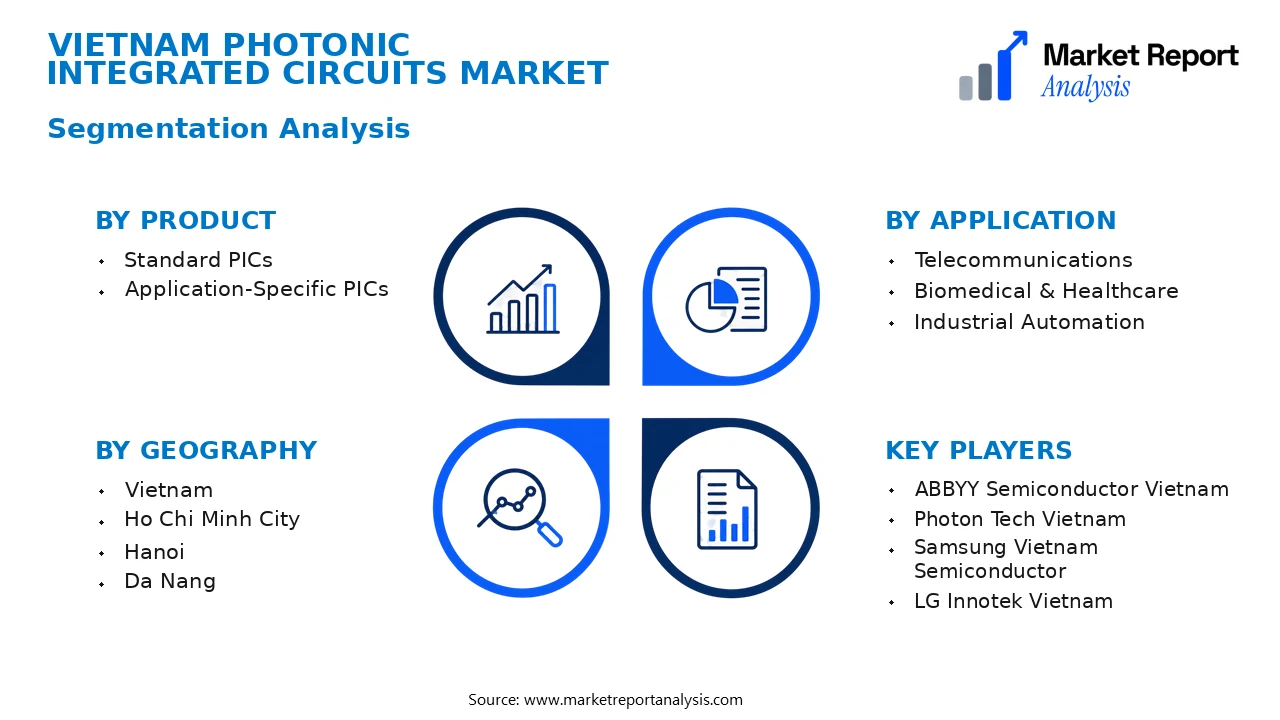 Vietnam Photonic Integrated Circuits Market Segments and Segmentation Analysis Vietnam Photonic Integrated Circuits Market Segments and Segmentation Analysis