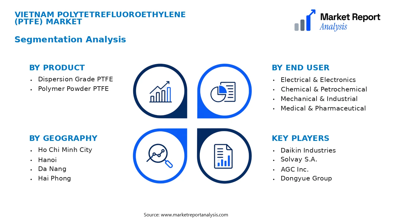 Vietnam Polytetrefluoroethylene (Ptfe) Market Segments and Segmentation Analysis Vietnam Polytetrefluoroethylene (Ptfe) Market Segments and Segmentation Analysis