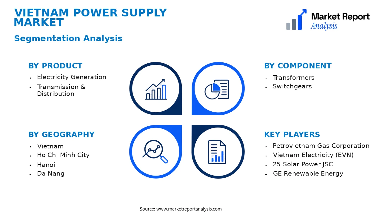 Vietnam Power Supply Market Segments and Segmentation Analysis