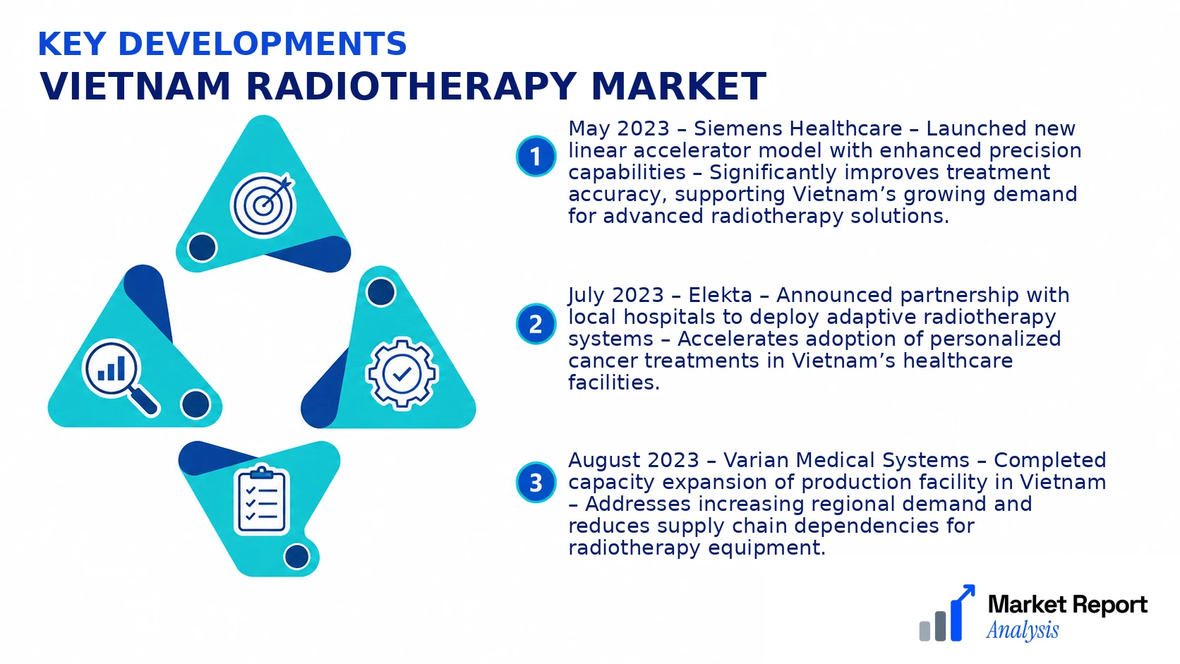 Vietnam Radiotherapy Market Key Developments and Strategic Business Developments