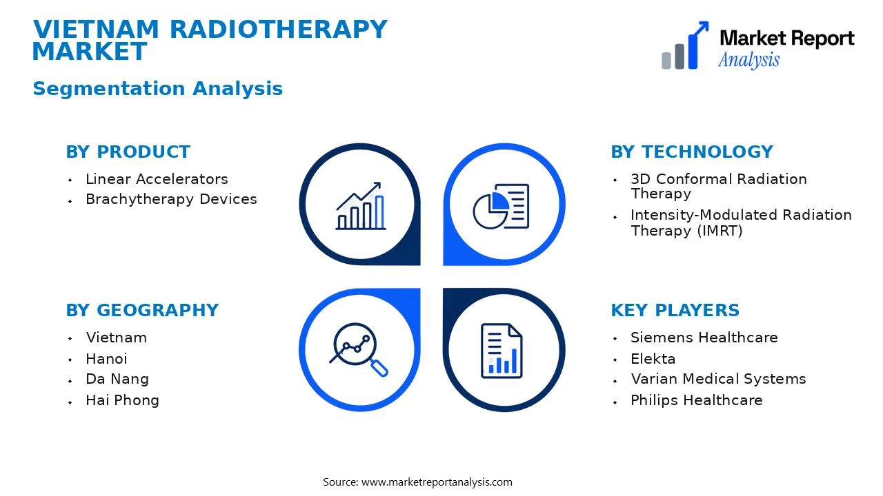 Vietnam Radiotherapy Market Segments and Segmentation Analysis Vietnam Radiotherapy Market Segments and Segmentation Analysis