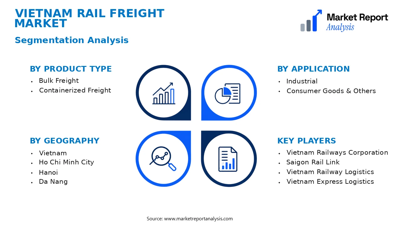 Vietnam Rail Freight Market Segments and Segmentation Analysis Vietnam Rail Freight Market Segments and Segmentation Analysis