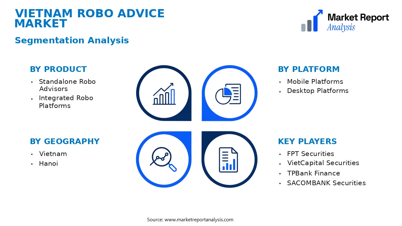 Vietnam Robo Advice Market Segments and Segmentation Analysis