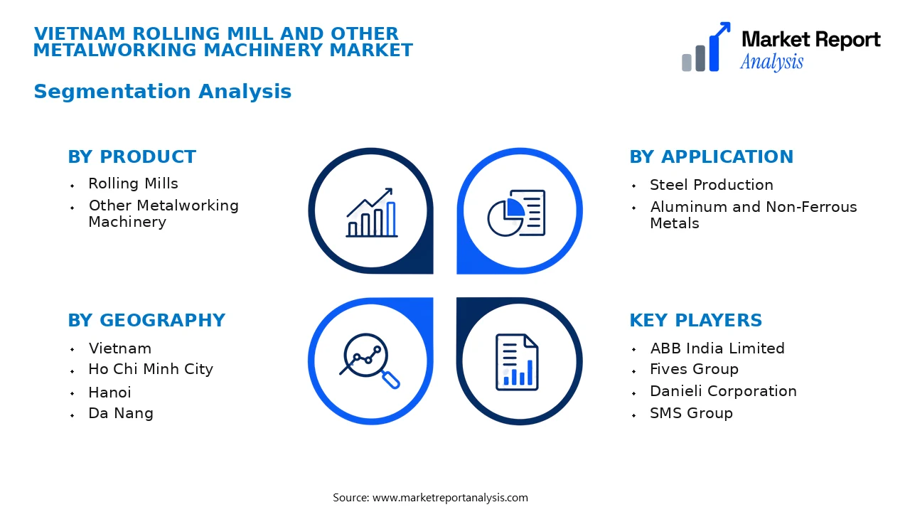 Vietnam Rolling Mill and Other Metalworking Machinery Market Segments and Segmentation Analysis Vietnam Rolling Mill and Other Metalworking Machinery Market Segments and Segmentation Analysis