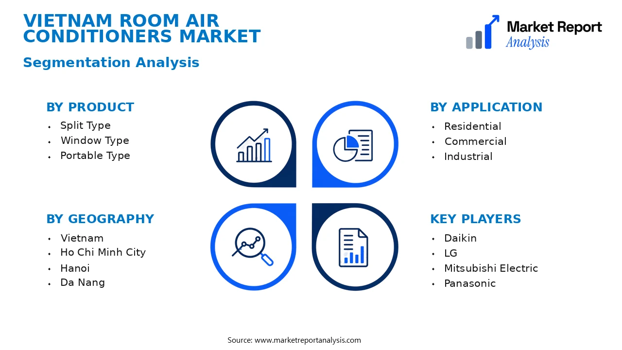 Vietnam Room Air Conditioners Market Segments and Segmentation Analysis Vietnam Room Air Conditioners Market Segments and Segmentation Analysis