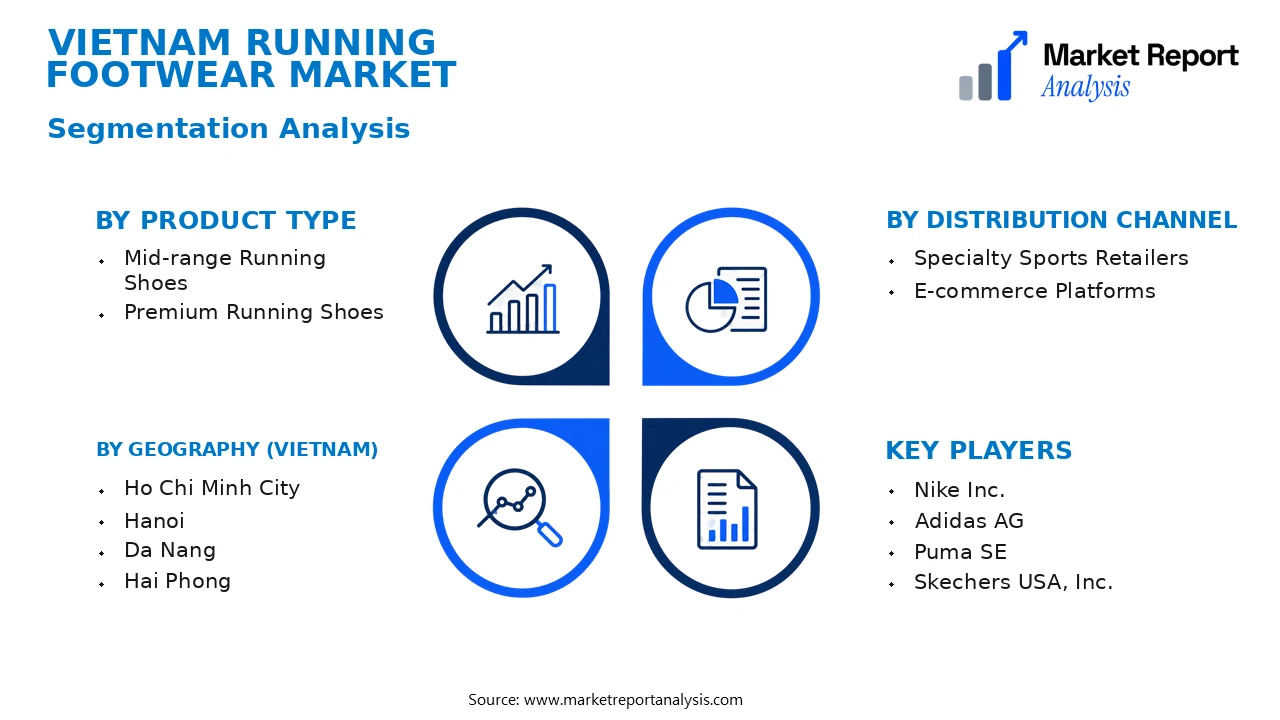 Vietnam Running Footwear Market Segments and Segmentation Analysis Vietnam Running Footwear Market Segments and Segmentation Analysis